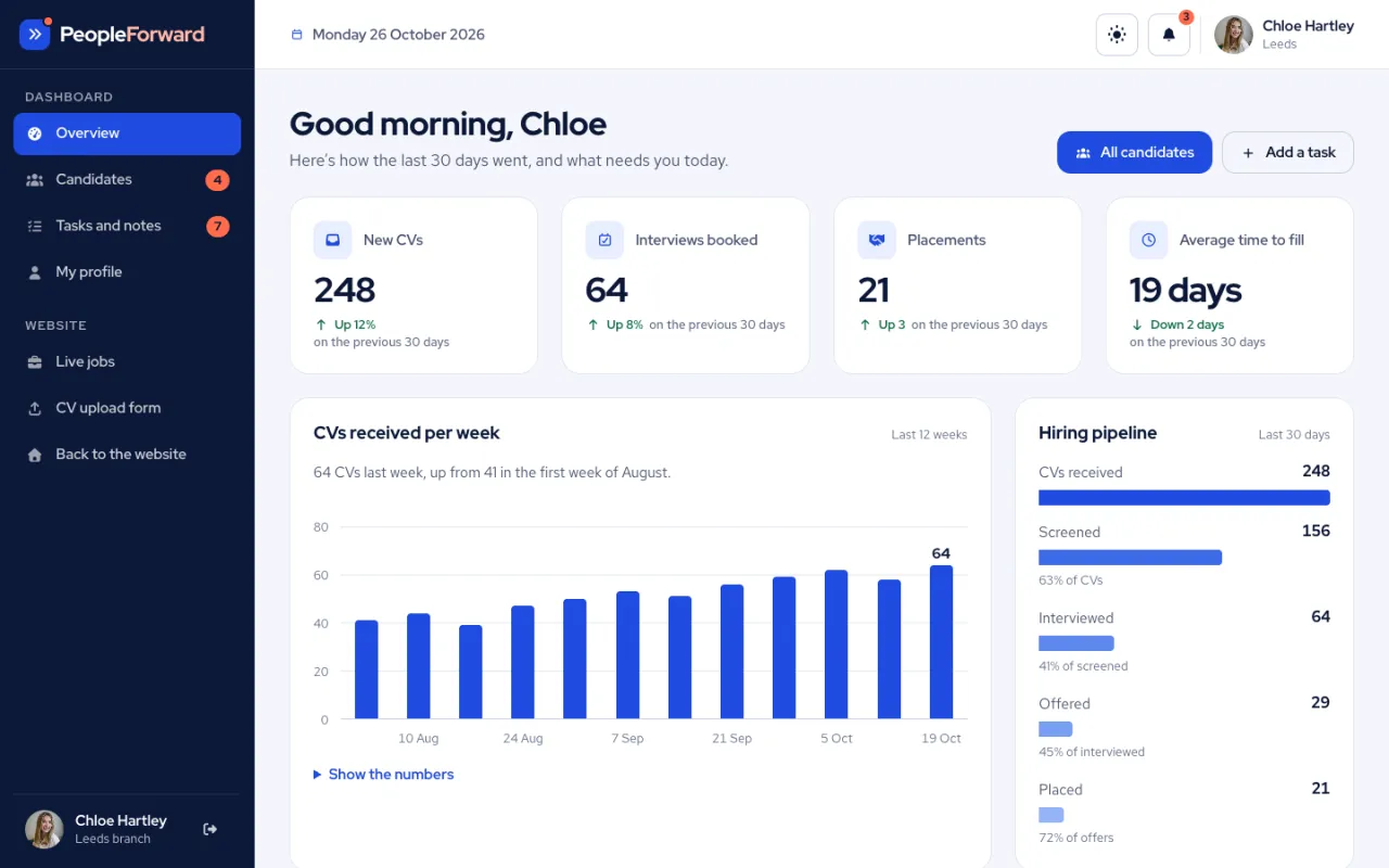 The agency dashboard