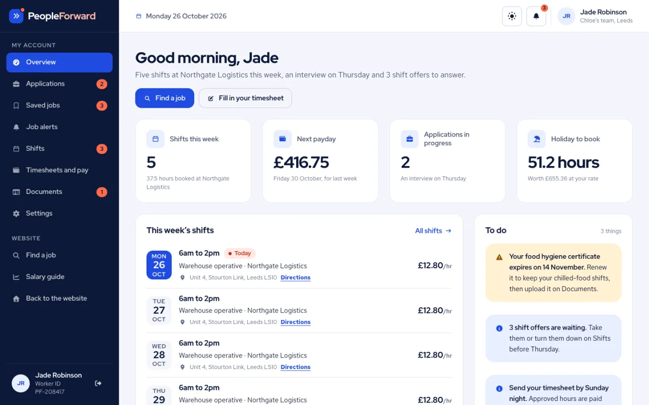 The candidate portal’s overview
